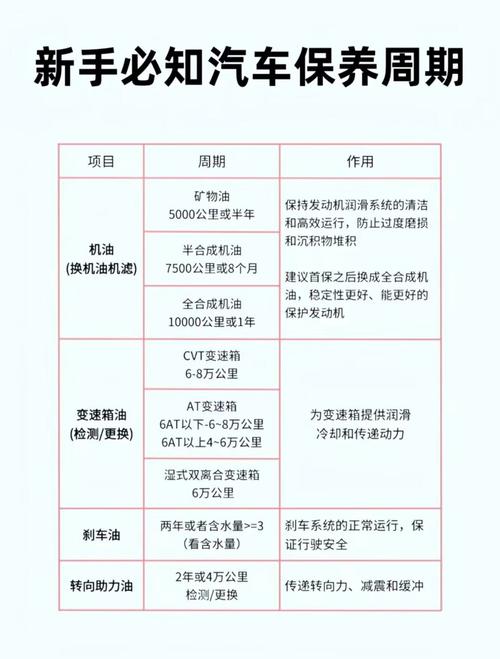 全合成机油多少公里换,全合成机油更换周期 第1张 全合成机油多少公里换,全合成机油更换周期 第1张