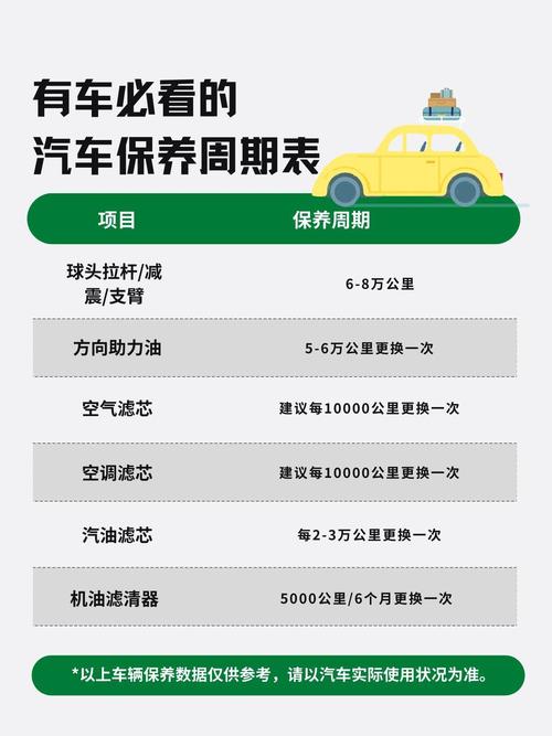 全合成机油更换周期 第1张 全合成机油更换周期 第1张