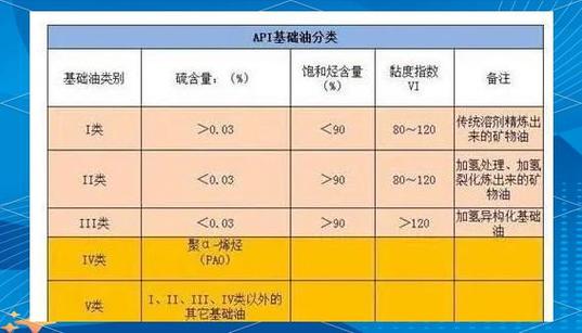 全合成机油和半合成机油的区别  第2张