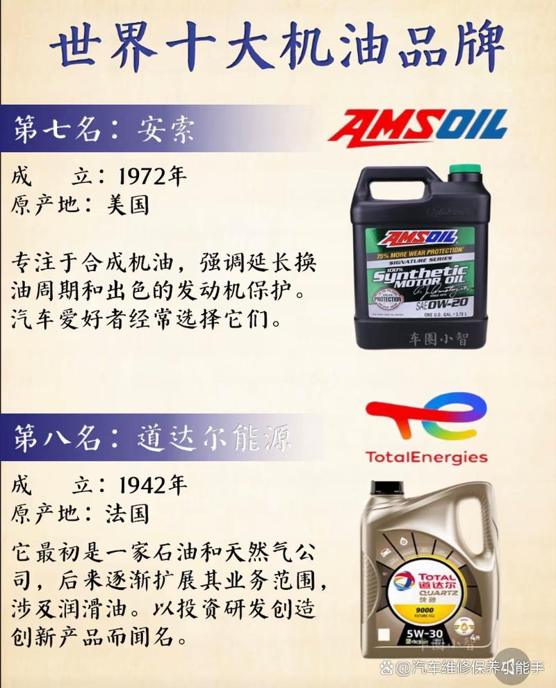全合成机油排名及价格，什么全合成机油排名第一  第1张