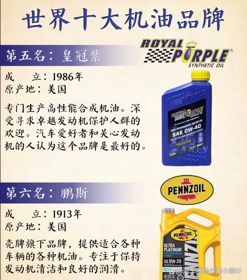 全合成什么牌子机油好?全合成机油十大名牌排行榜 第2张 全合成什么牌子机油好?全合成机油十大名牌排行榜 第2张