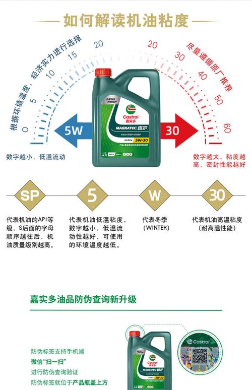 日系车不适合用嘉实多？比较适合日系车的机油  第2张