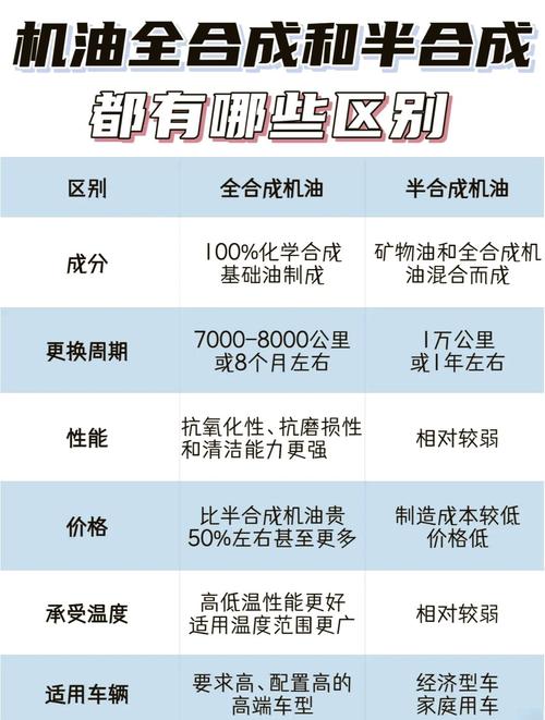天然气合成机油优缺点,全合成与天然气全合成区别 第2张 天然气合成机油优缺点,全合成与天然气全合成区别 第2张