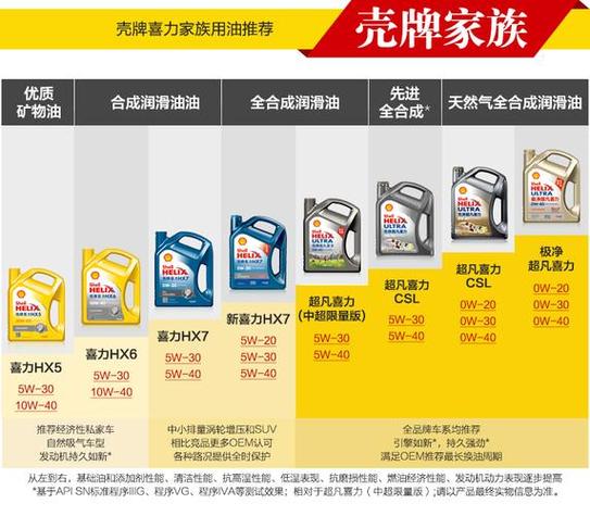 同品牌机油可以混加吗?机油可以混加不同牌子的吗 第1张 同品牌机油可以混加吗?机油可以混加不同牌子的吗 第1张