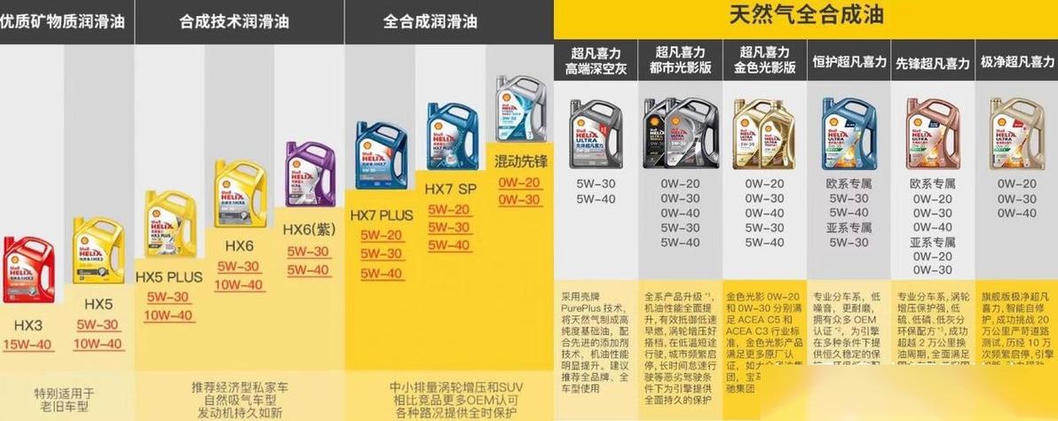 突破机油怎么样?美国突破机油世界排名 第1张 突破机油怎么样?美国突破机油世界排名 第1张