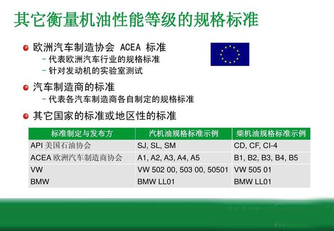 为什么慎用ACEAC3机油？ACEA机油标准是什么意思  第1张