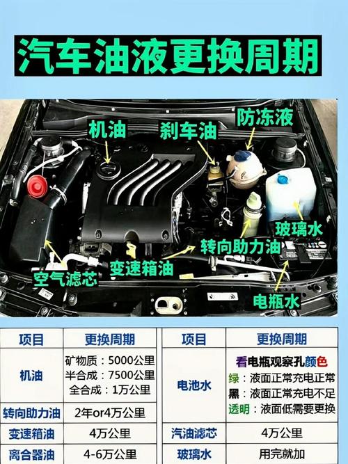 小拇指保养的机油可靠吗?小拇指擎纵机油优缺点 第2张 小拇指保养的机油可靠吗?小拇指擎纵机油优缺点 第2张