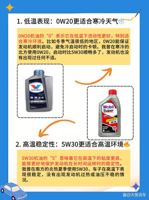 轩逸用0w20机油和5w30哪个好?日产轩逸保养用什么机油好 第1张 轩逸用0w20机油和5w30哪个好?日产轩逸保养用什么机油好 第1张
