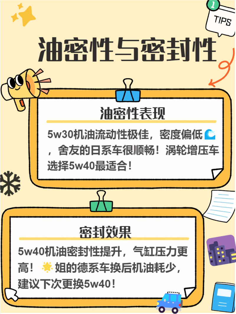 原厂要求5w20可以换成5w30吗?机油从5w30换回5w20有影响吗 第2张 原厂要求5w20可以换成5w30吗?机油从5w30换回5w20有影响吗 第2张