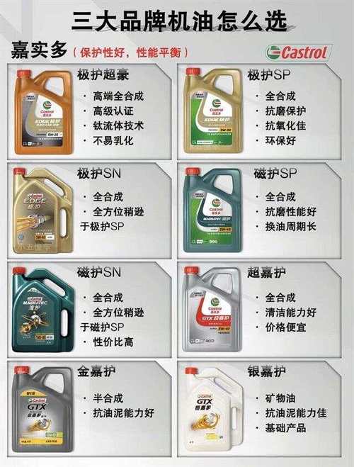 杂牌机油品牌大全?一二线机油品牌如何划分 第2张 杂牌机油品牌大全?一二线机油品牌如何划分 第2张