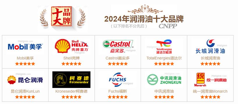 中国润滑油前100名排行榜,国产十大润滑油排名 第2张 中国润滑油前100名排行榜,国产十大润滑油排名 第2张