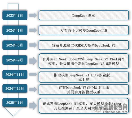 白度白读百度baidu09解析DeepSeek MoE并行计算优化策略 第1张 白度白读百度baidu09解析DeepSeek MoE并行计算优化策略 第1张