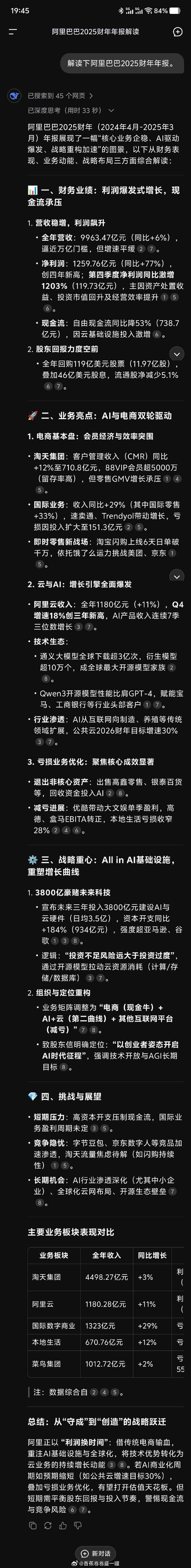 白度白读百度baidu09阿里2025财年业绩:净利润大涨77%,AI+云业务揽下千亿收入 第1张 白度白读百度baidu09阿里2025财年业绩:净利润大涨77%,AI+云业务揽下千亿收入 第1张