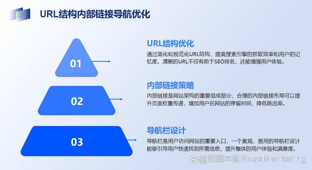 2025年百度SEO策略有哪些变化? 第1张 2025年百度SEO策略有哪些变化? 第1张