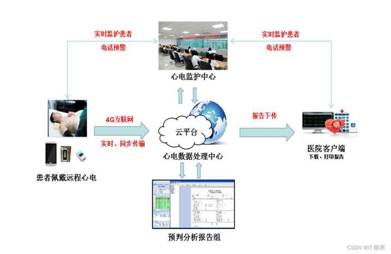 医疗健康类网站如何优化以适应新算法? 第2张 医疗健康类网站如何优化以适应新算法? 第2张