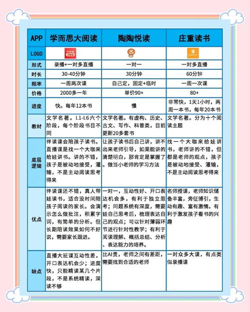 “拜读”与“阅读”有何区别? 第1张 “拜读”与“阅读”有何区别? 第1张