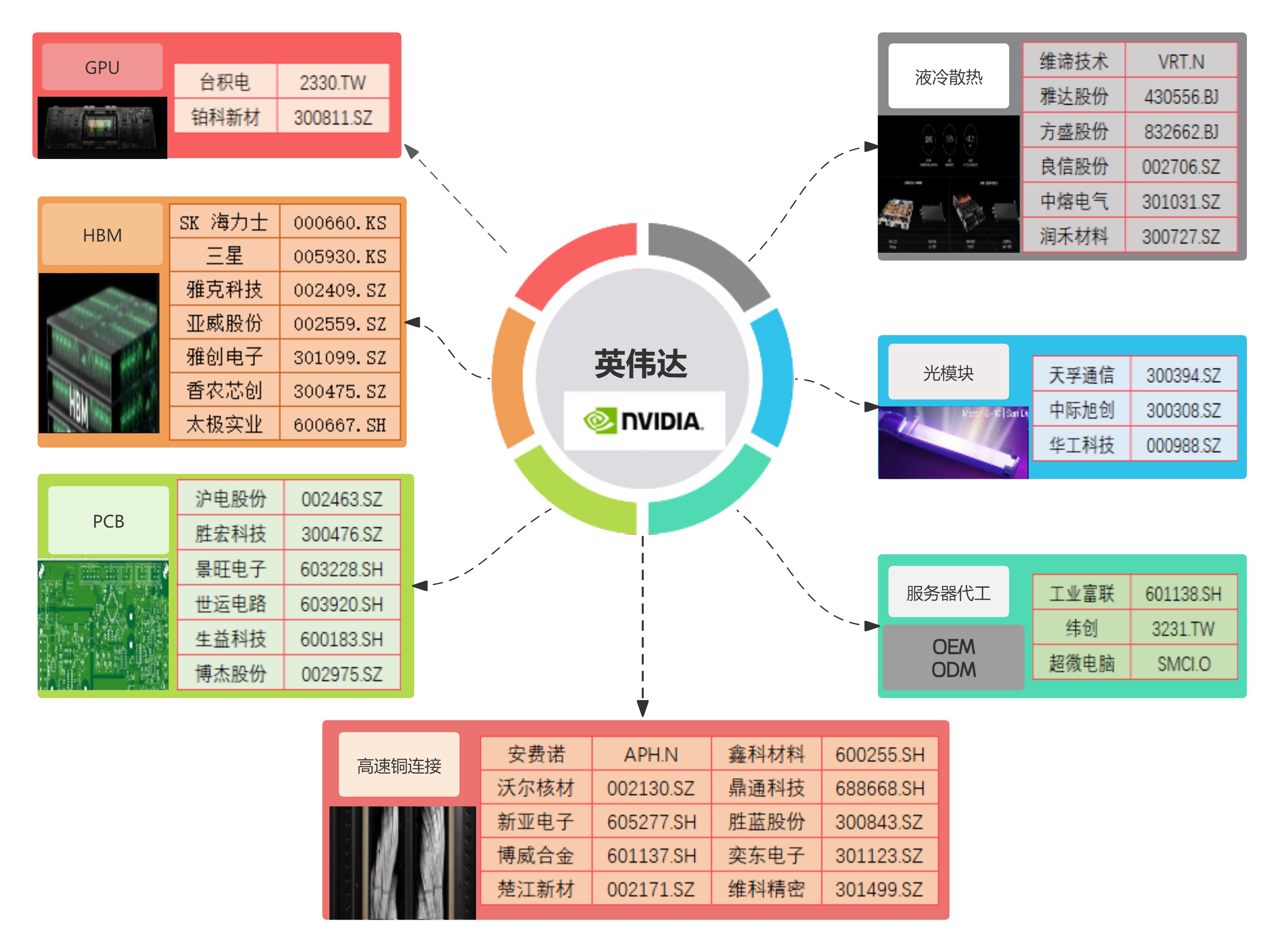 利润暴涨628%，AI霸主英伟达全产业链投资图鉴｜智氪  第1张