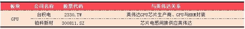 利润暴涨628%，AI霸主英伟达全产业链投资图鉴｜智氪  第4张