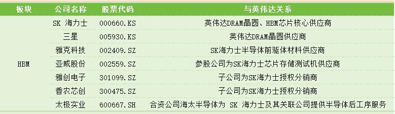 利润暴涨628%，AI霸主英伟达全产业链投资图鉴｜智氪  第5张