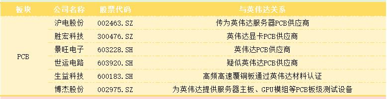 利润暴涨628%，AI霸主英伟达全产业链投资图鉴｜智氪  第6张
