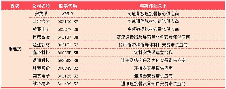 利润暴涨628%，AI霸主英伟达全产业链投资图鉴｜智氪  第8张