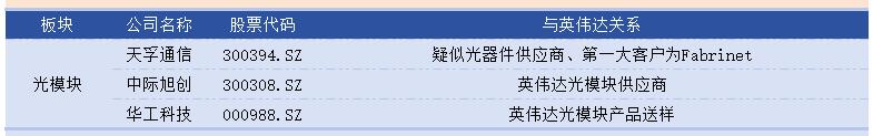 利润暴涨628%，AI霸主英伟达全产业链投资图鉴｜智氪  第9张