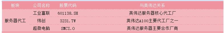 利润暴涨628%，AI霸主英伟达全产业链投资图鉴｜智氪  第10张