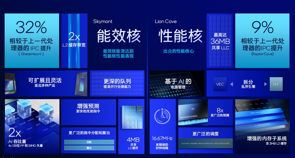 Intel发威，酷睿Ultra 200S会引爆AI PC吗？  第1张