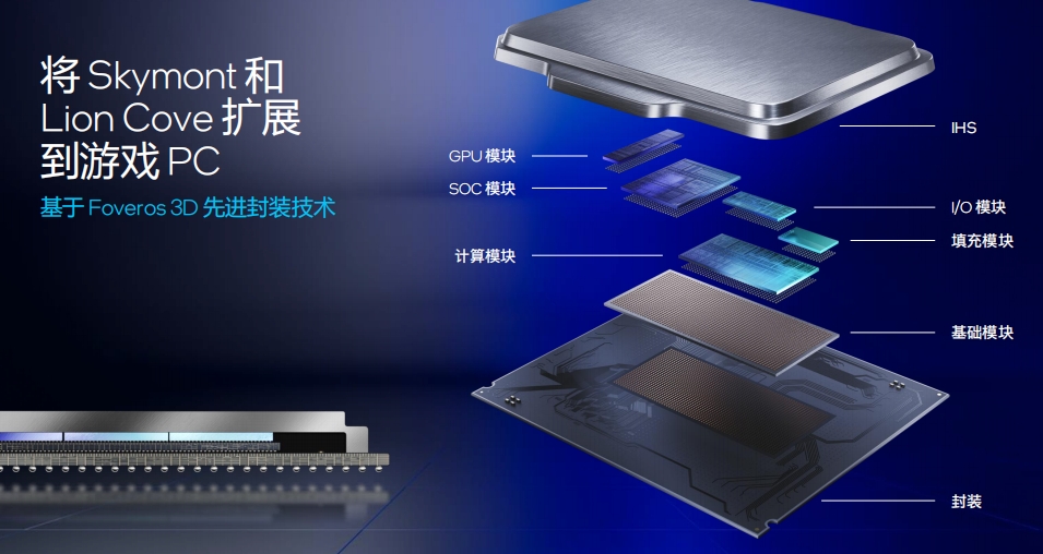 Intel发威，酷睿Ultra 200S会引爆AI PC吗？  第2张