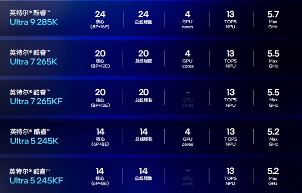 Intel发威，酷睿Ultra 200S会引爆AI PC吗？  第3张