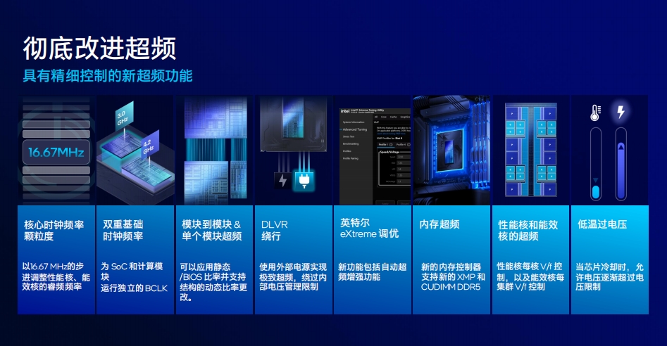 Intel发威，酷睿Ultra 200S会引爆AI PC吗？  第5张