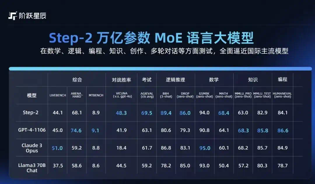 专访张祥雨：多模态推理和自主学习是未来的 2 个 「GPT-4」 时刻  第5张