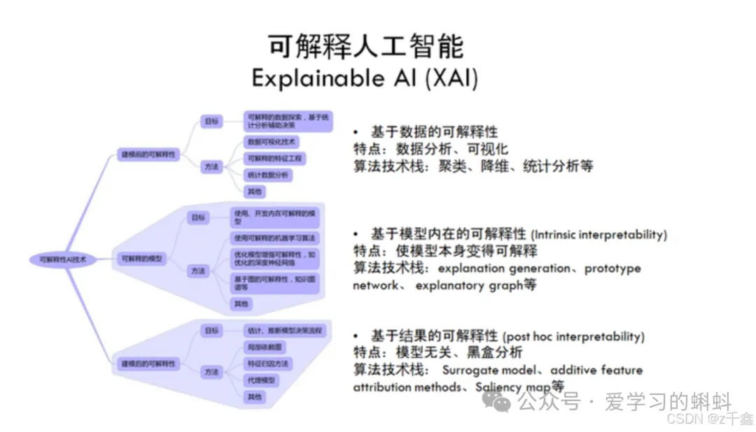 【人工智能】解释性AI（Explainable AI）——揭开机器学习模型的“黑箱”  第1张