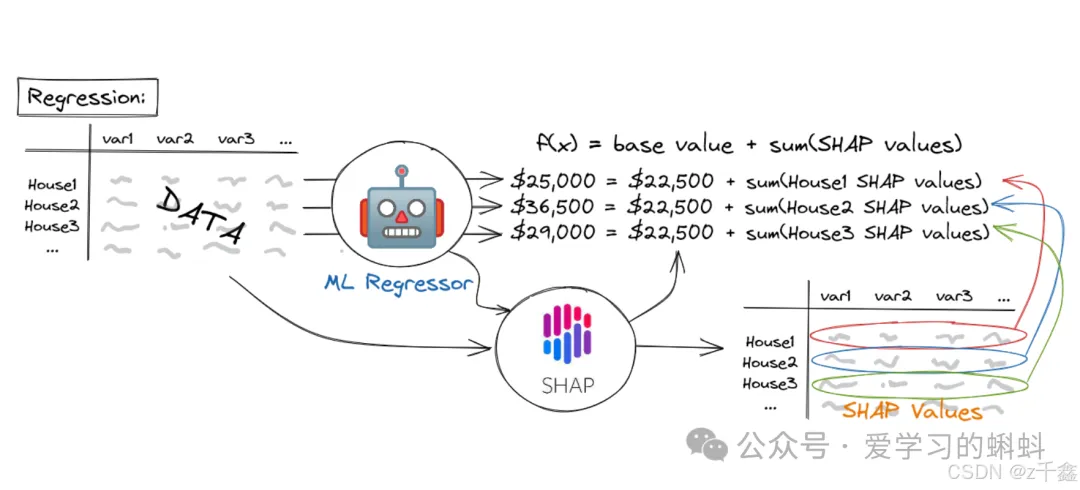 【人工智能】解释性AI（Explainable AI）——揭开机器学习模型的“黑箱”  第2张
