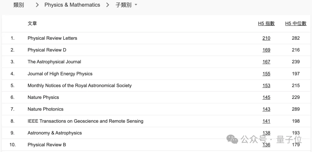 CVPR成全球第二大学术出版物，超越Science！AI顶会占领前20｜谷歌学术指标2024  第8张