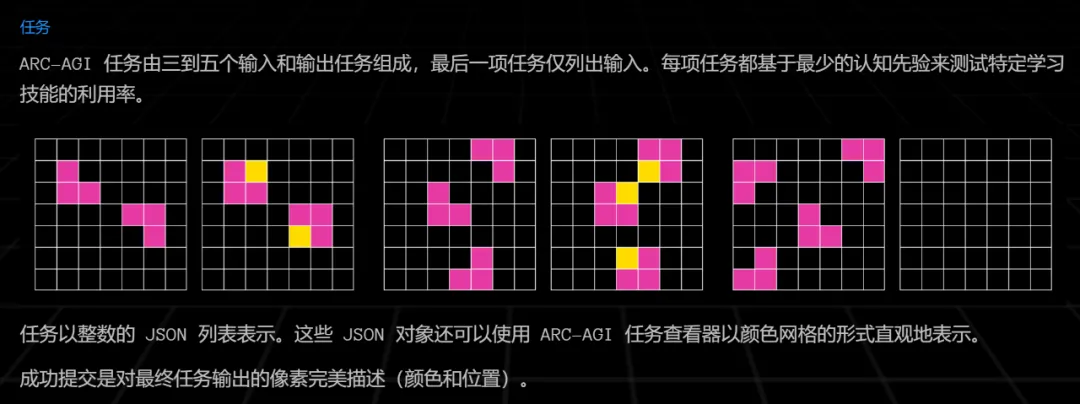 连OpenAI都推不动Scaling Law了？MIT把「测试时训练」系统研究了一遍，发现还有路  第3张
