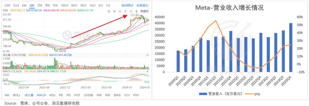 重建Meta帝国：用AI“回敬”TikTok  第2张