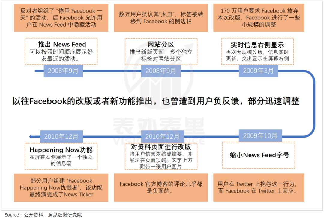 重建Meta帝国：用AI“回敬”TikTok  第5张