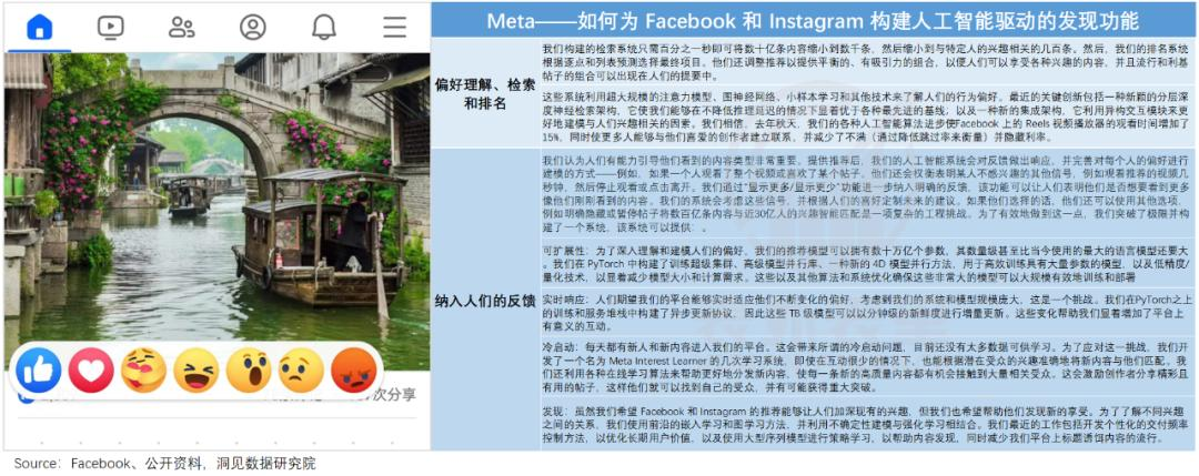 重建Meta帝国：用AI“回敬”TikTok  第7张