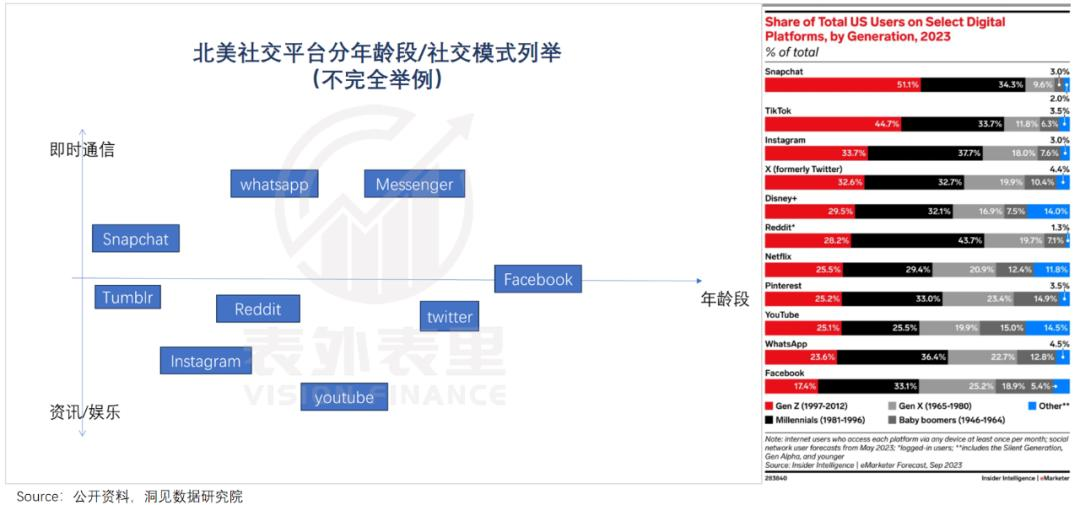 重建Meta帝国：用AI“回敬”TikTok  第10张