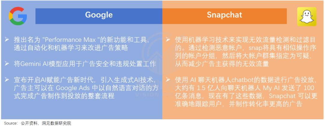 重建Meta帝国：用AI“回敬”TikTok  第17张