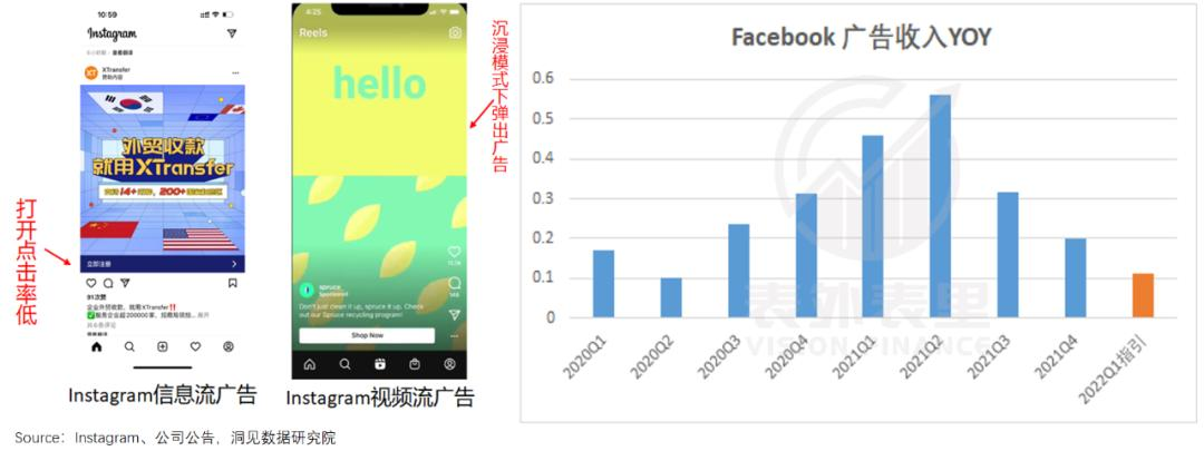 重建Meta帝国：用AI“回敬”TikTok  第19张