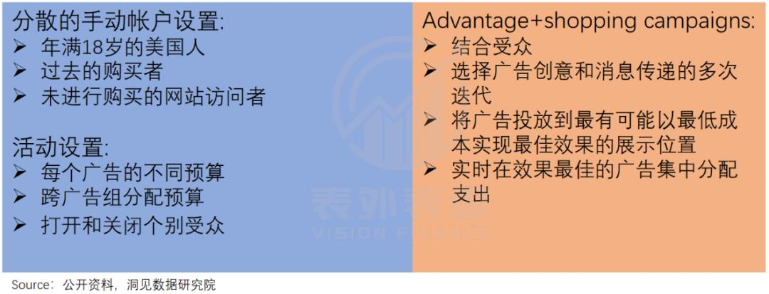 重建Meta帝国：用AI“回敬”TikTok  第18张