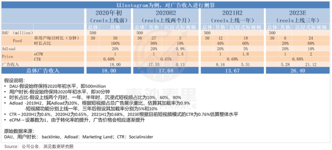 重建Meta帝国：用AI“回敬”TikTok  第20张