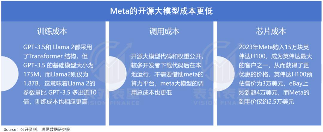 重建Meta帝国：用AI“回敬”TikTok  第23张