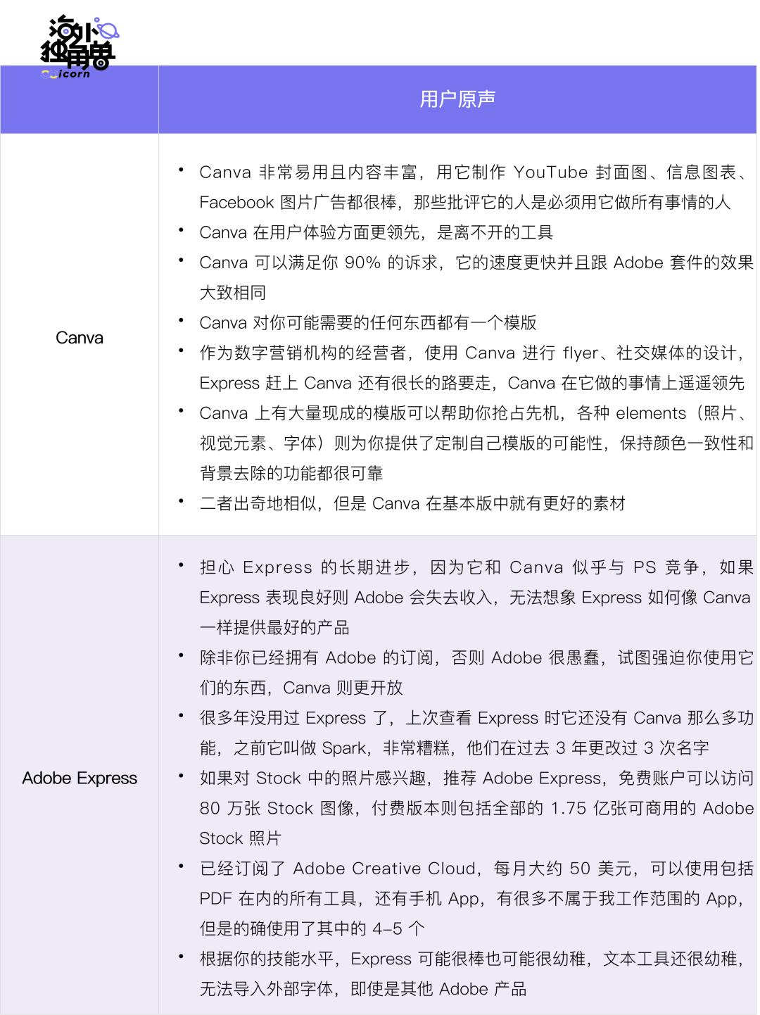 八问Canva：在AI时代称王还是落败？  第2张