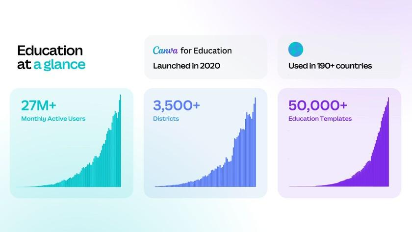 八问Canva：在AI时代称王还是落败？  第6张