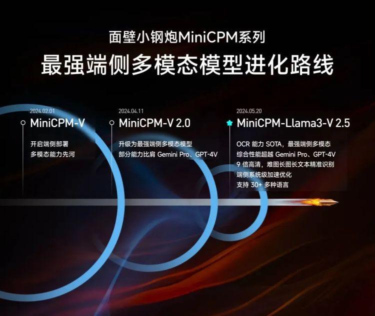 更小更强大的 GPT-4o mini 背后，AI 模型的未来不再是越大越好  第2张