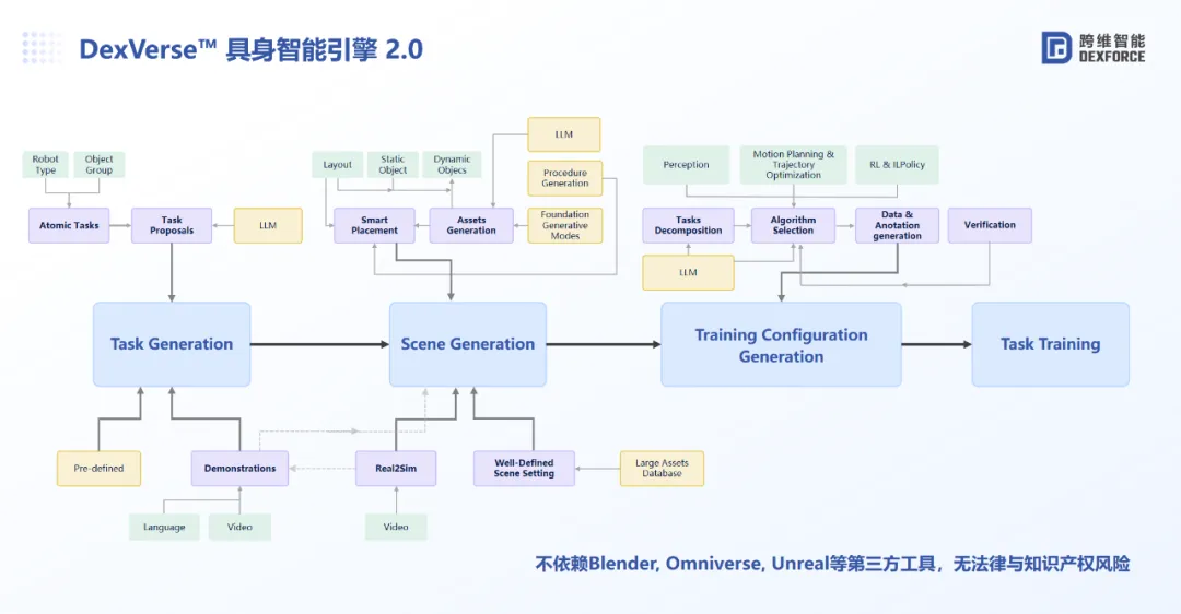 从空间智能到具身智能，跨维践行Sim2Real AI最高效路径  第2张
