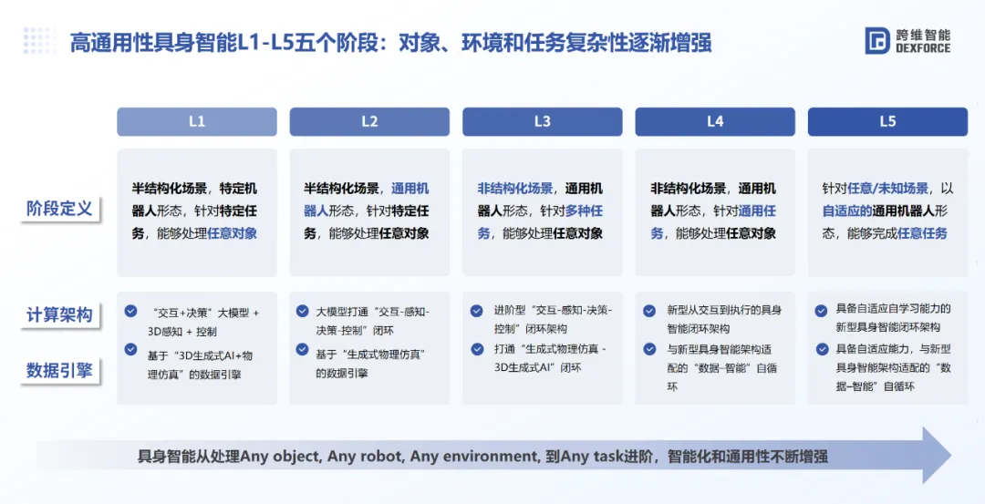从空间智能到具身智能，跨维践行Sim2Real AI最高效路径（4）